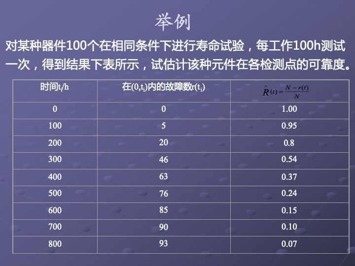 一组图看懂可靠性指标、可靠性分析、可靠性设计、可靠性试验