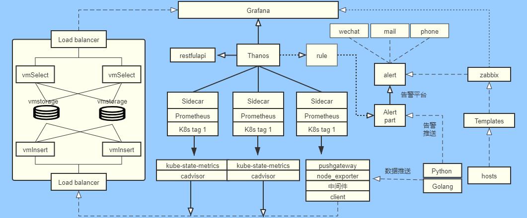 如何用原生Prometheus监控大规模Kubernetes集群