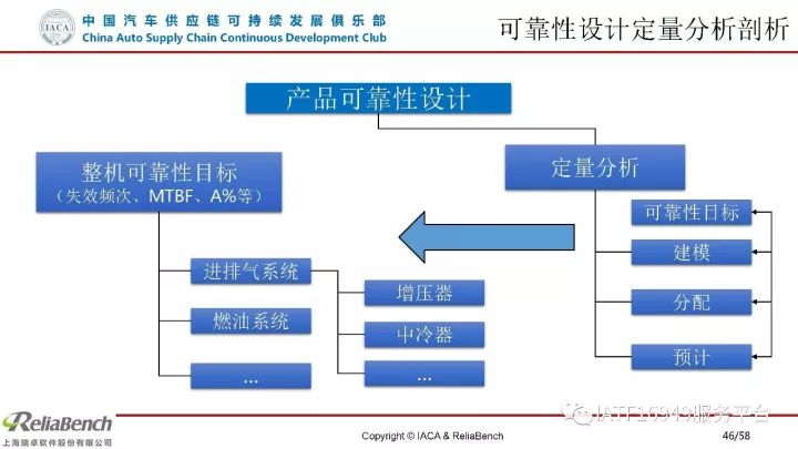 干货 | 一文读懂可靠性设计