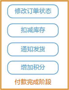 分布式｜如何通过事务消息保障抢购业务的分布式一致性？