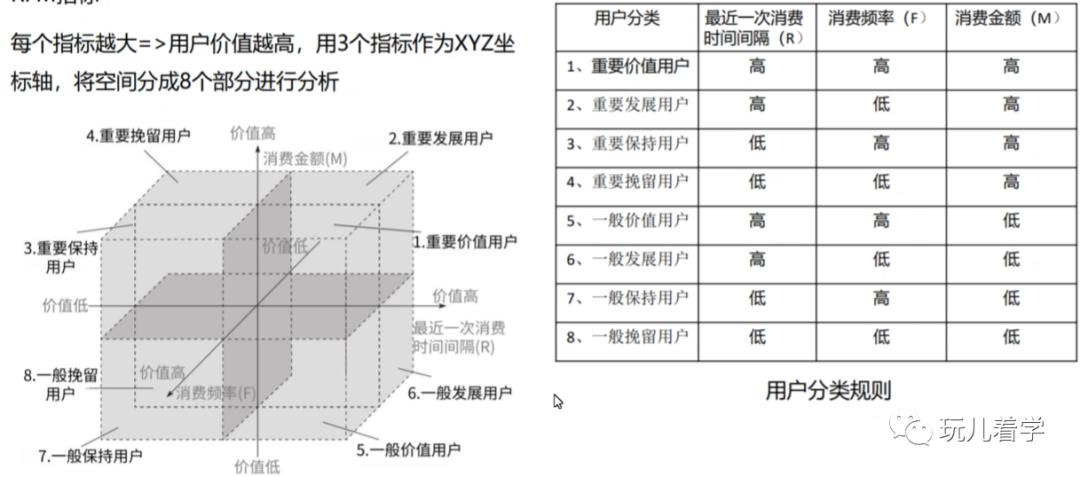 【数据分析】指标体系构建及数据可视化