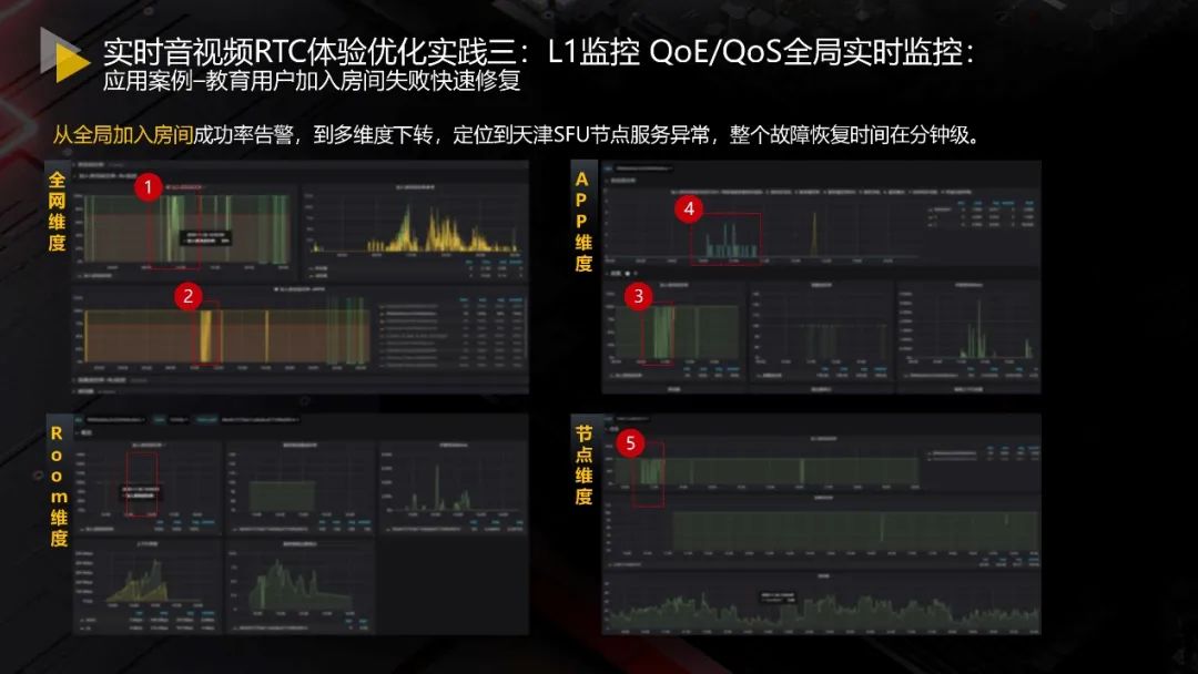 云原生时代——华为云音视频质量监控与优化实践