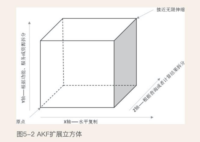 快速了解云原生架构