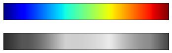 最完整的学习 Matplotlib 数据可视化