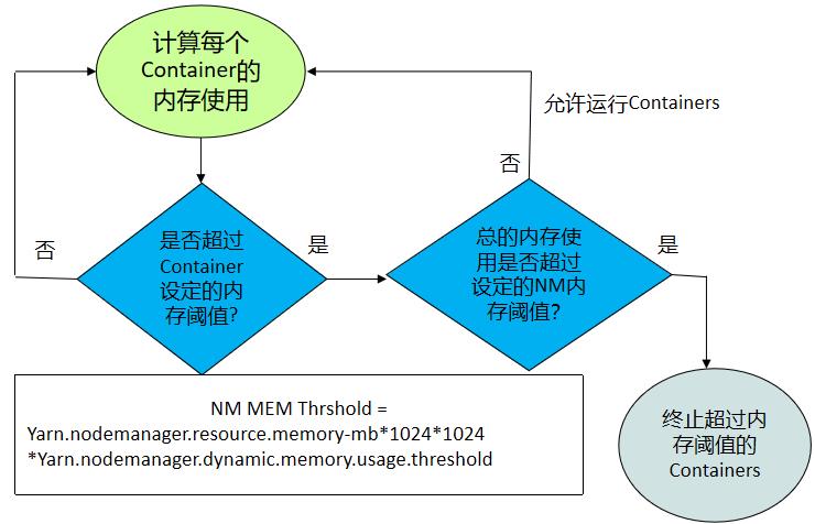 大数据基础总结---MapReduce和YARN技术原理