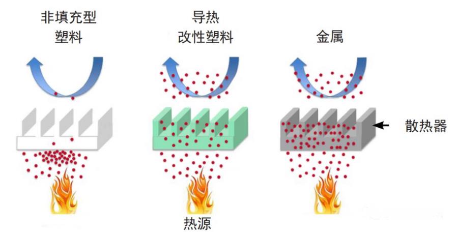 一文读懂材料导热性能测试方法