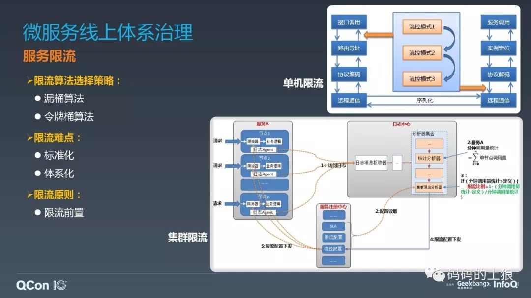 ​微服务架构体系的深度治理