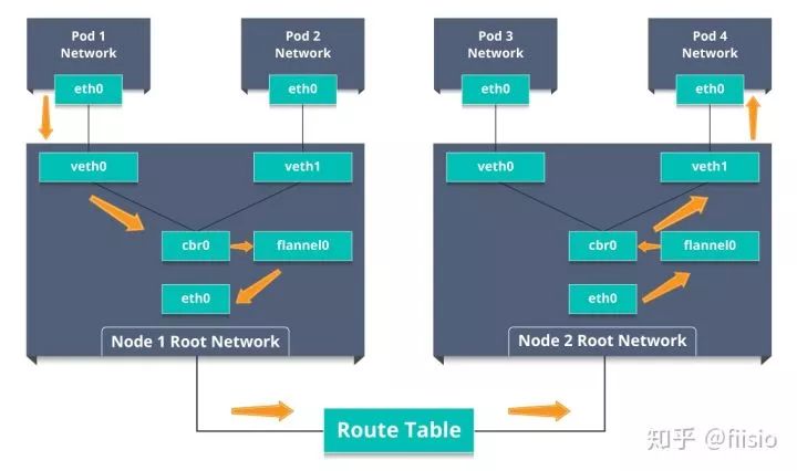 K8S 常见面试题总结