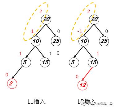 算法笔记-6：平衡二叉树（理论篇）