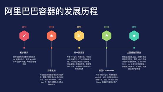 为什么 k8s 在阿里能成功？| 问底中国 IT 技术演进