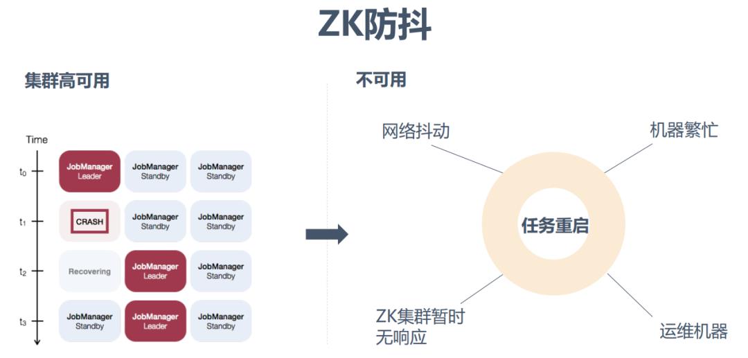 京东Flink优化与技术实践