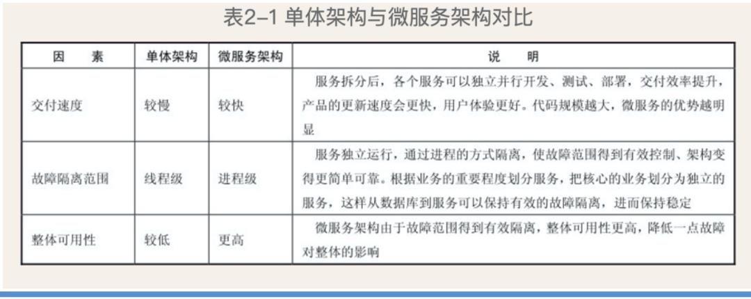 快速了解云原生架构