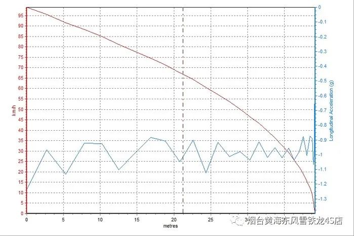 雪铁龙天逸PHEV性能测试：加速和隔音都太猛了