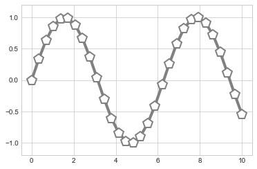 最完整的学习 Matplotlib 数据可视化