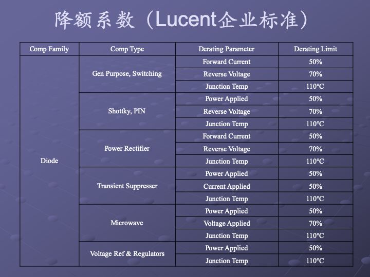 一组图看懂可靠性指标、可靠性分析、可靠性设计、可靠性试验