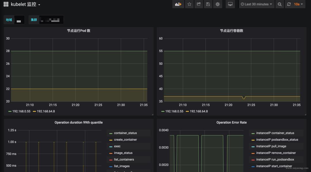 高可用Prometheus：问题集锦