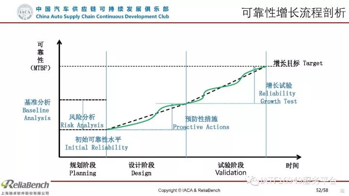 干货 | 一文读懂可靠性设计