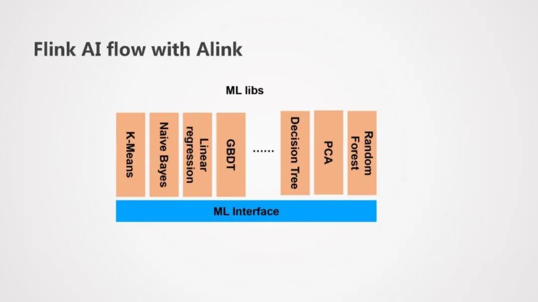 Flink在AI流程中的应用