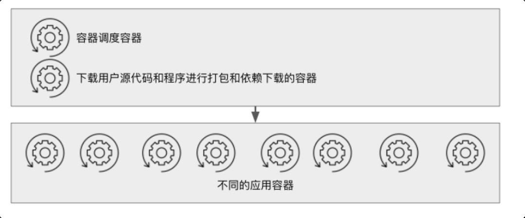 红蓝对抗中的云原生漏洞挖掘及利用实录