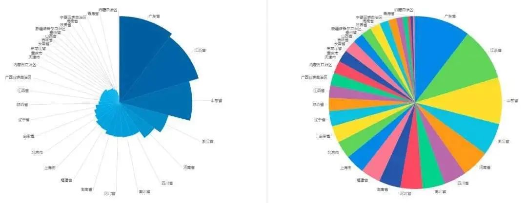 30个做好数据可视化的技巧和原则！