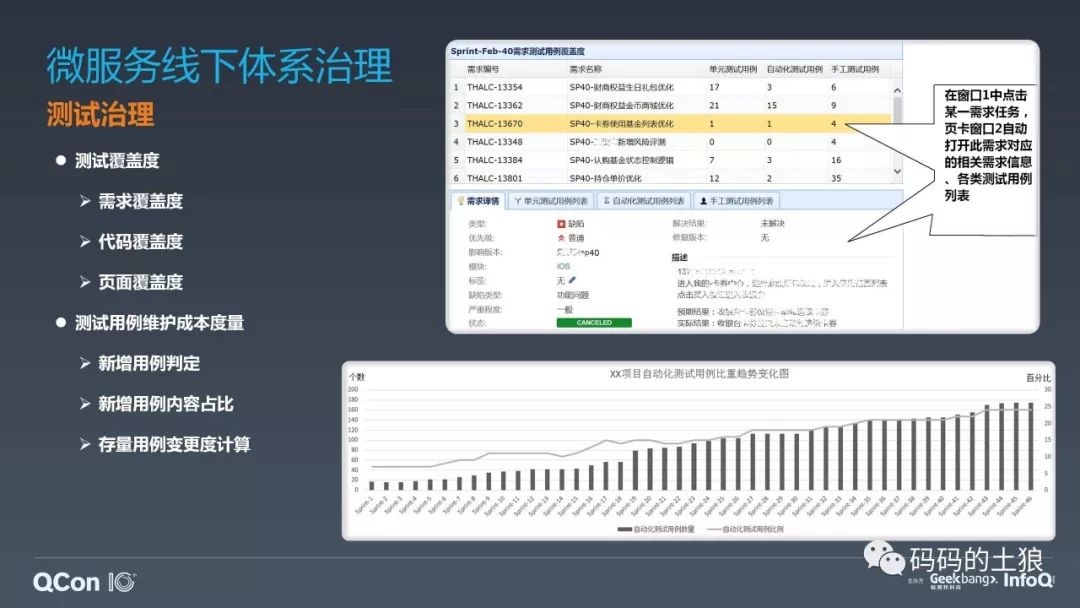 ​微服务架构体系的深度治理