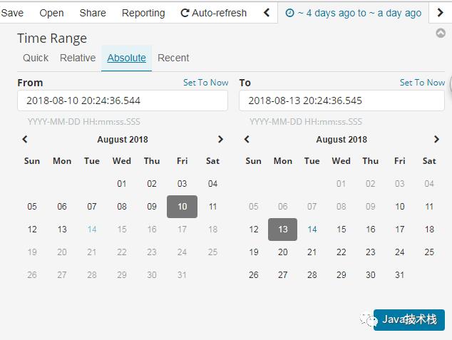 Kibana ，一张图等于千万行日志！