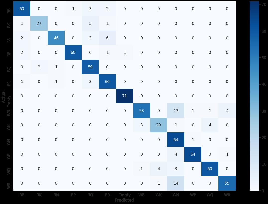 实战 | OpenCV实现棋盘图像识别