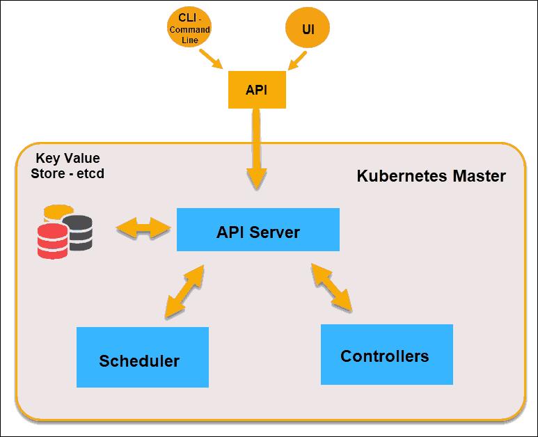 图说Kubernetes