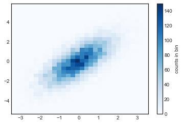 最完整的学习 Matplotlib 数据可视化