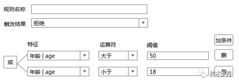 智能风控决策引擎系统架构设计与开发实践