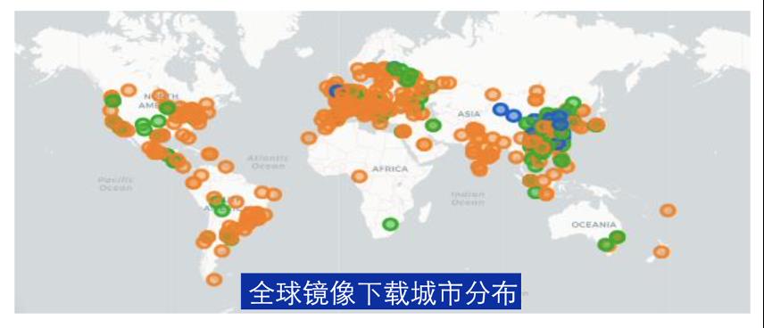 CentOS 时代终结，多样性计算时代开启