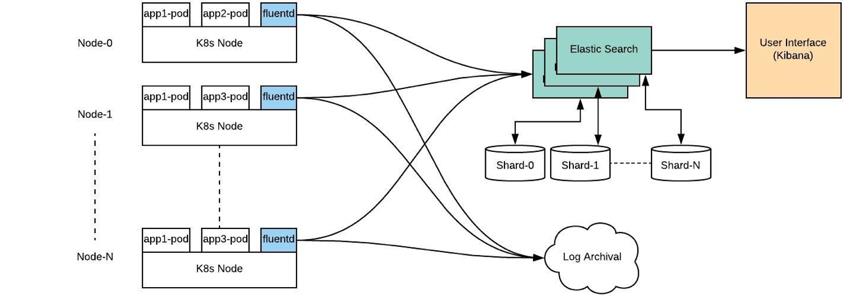 生产环境中的Kubernetes最佳实践