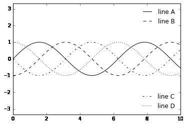 最完整的学习 Matplotlib 数据可视化