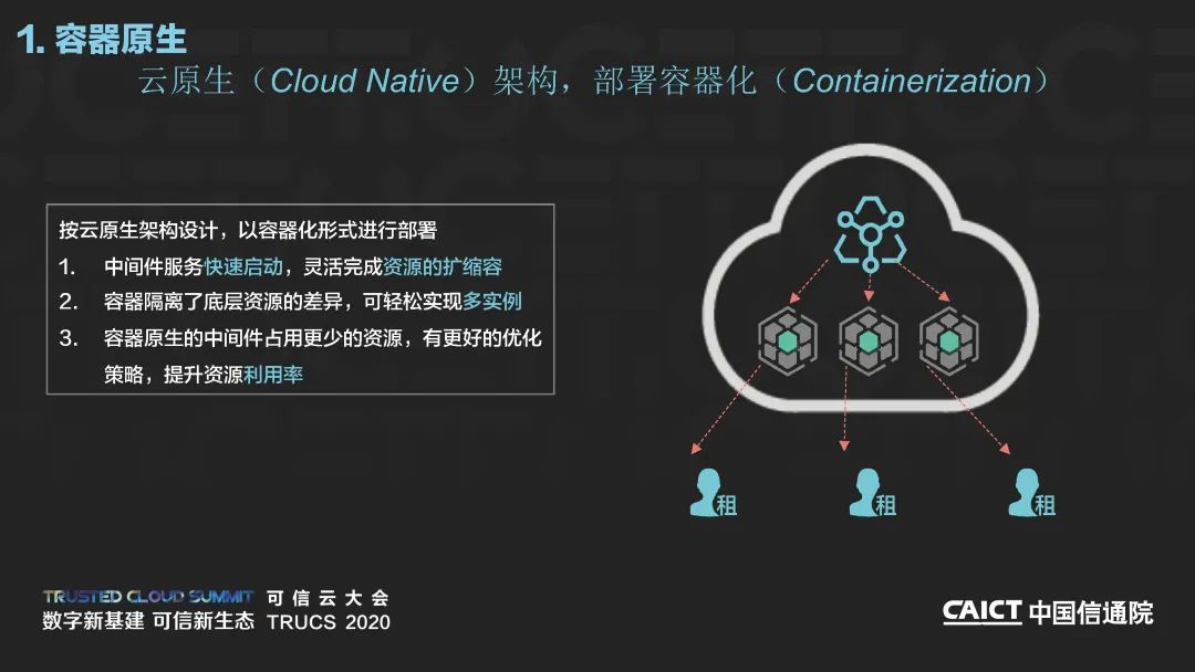 2020可信云线上峰会丨《云原生中间件白皮书（2020年）》解读