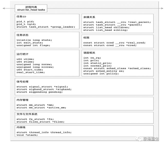 Linux调度系统全景指南(下篇)