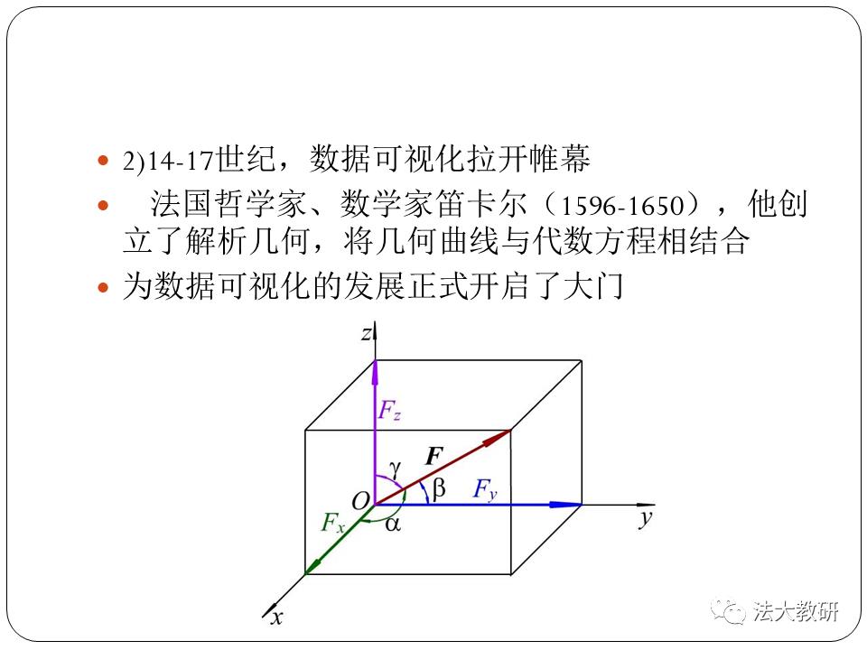 大数据可视分析_ch01