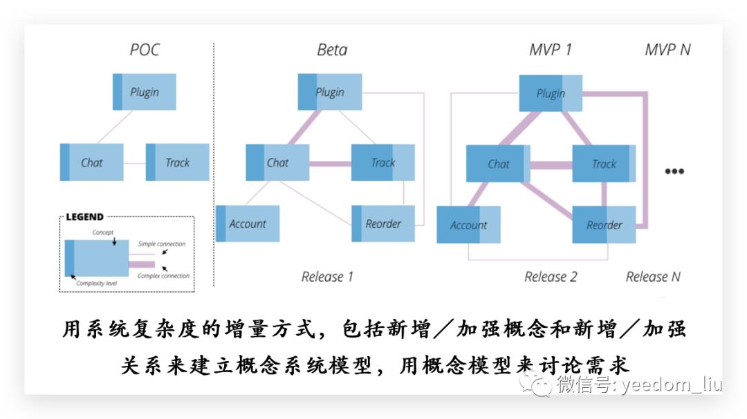 深入核心的敏捷开发