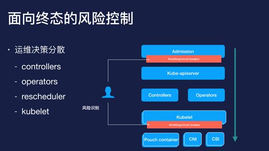 为什么 k8s 在阿里能成功？| 问底中国 IT 技术演进