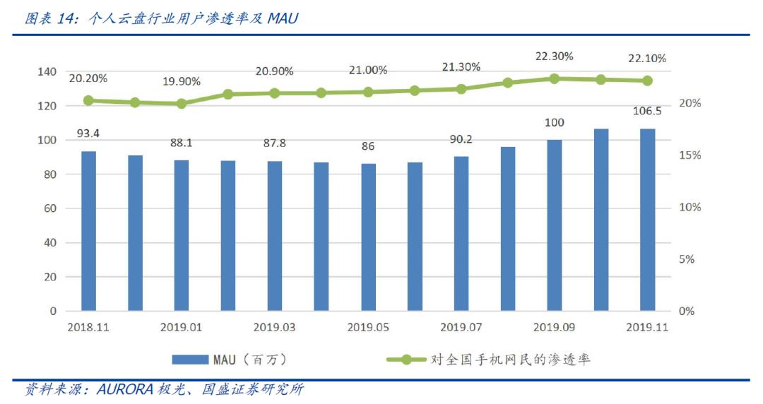 国盛区块链|区块链新基建（三）：分布式存储给互联网带来了什么？