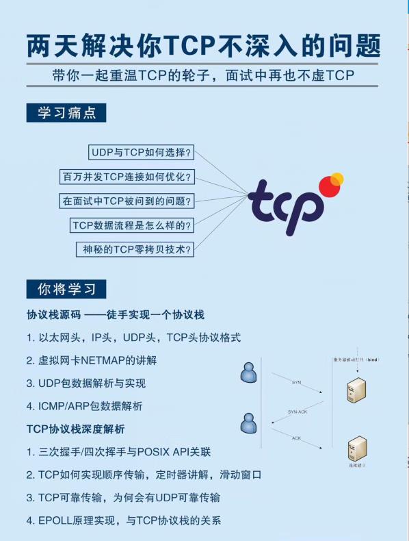 以太网接口TCP/IP协议介绍，说的很容易懂了