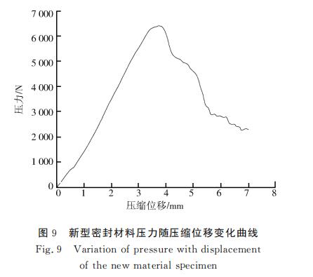 瓦斯抽采钻孔新型密封材料与聚氨酯的性能测试对比