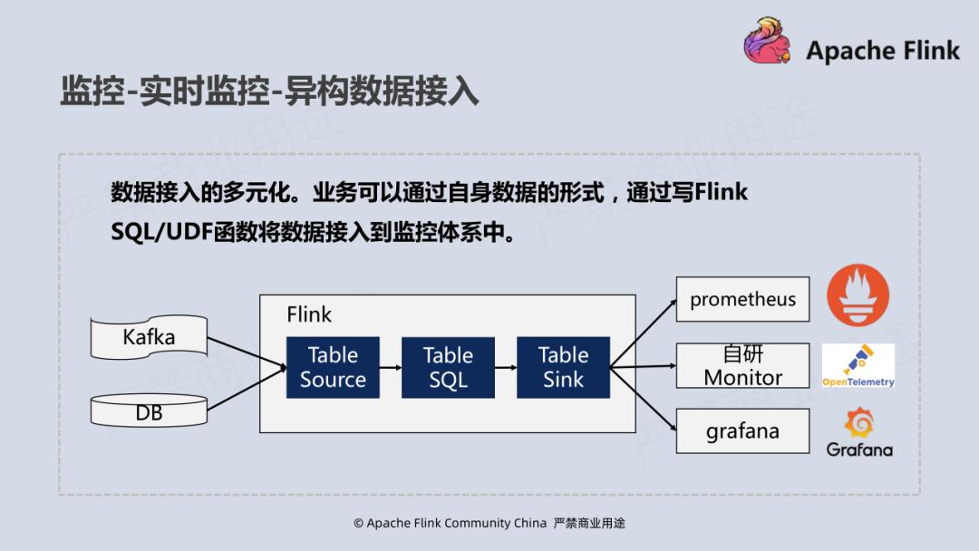 Flink 在腾讯视频的应用实践