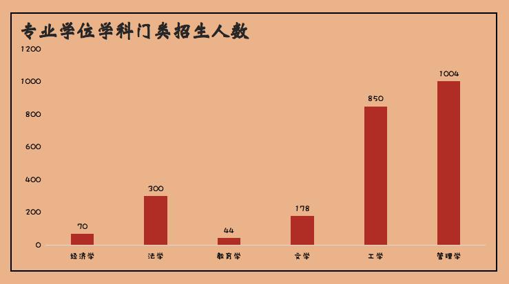 新疆大学2020级研究生新生大数据来袭！博士208人！