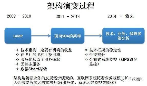 微博千万级规模高性能高并发的网络架构设计