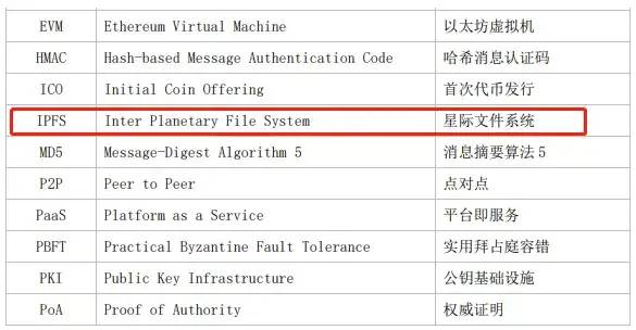 国内国际权威媒体是怎么报道IPFS分布式存储的？