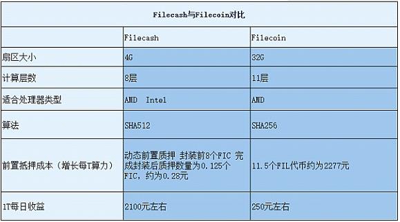 探索分布式存储多元化——Filecash