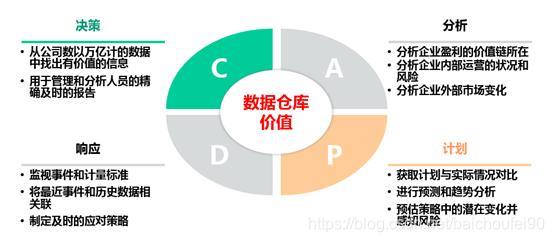 4万字全面掌握数据库, 数据仓库, 数据集市,数据湖,数据中台