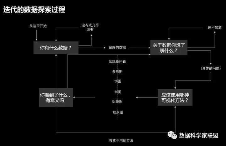 浅谈「数据可视化」：如何让数据说话