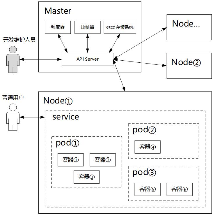 腾讯安全专家对kubernetes中间人劫持漏洞（CVE-2020-8554）的分析