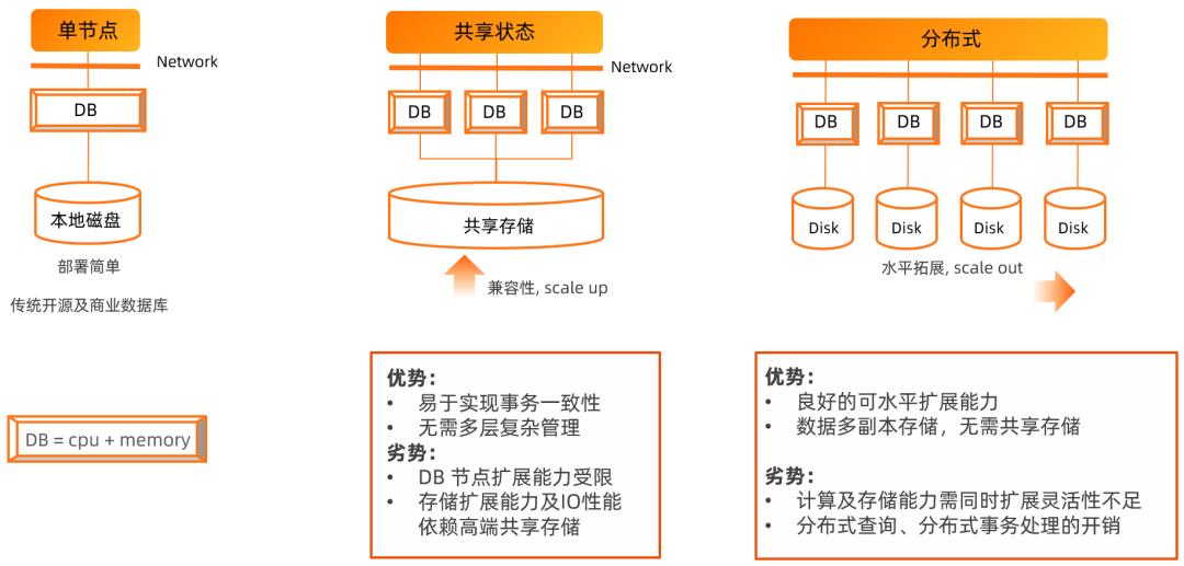 李飞飞：云原生分布式数据库面临哪些机遇与挑战？